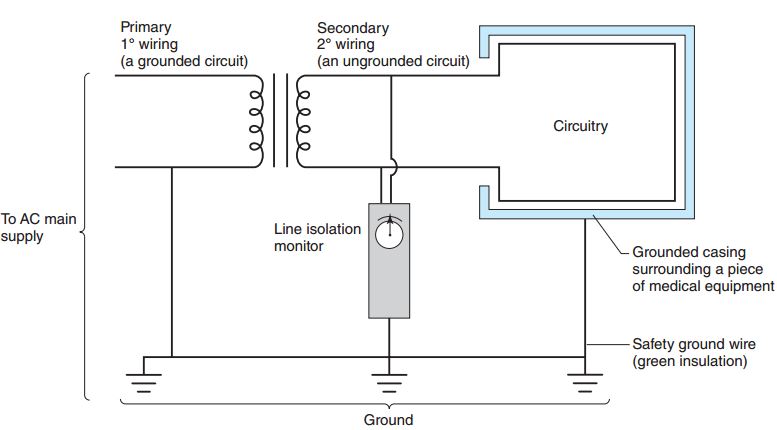 Diagram sirkuit transformator dan monitor isolasi.